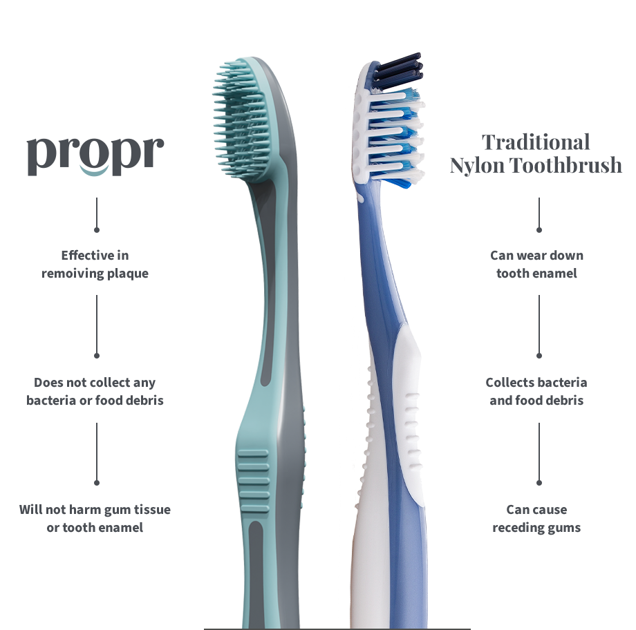 Proof Propr Works | Evidence-Based Soft Toothbrush Benefits